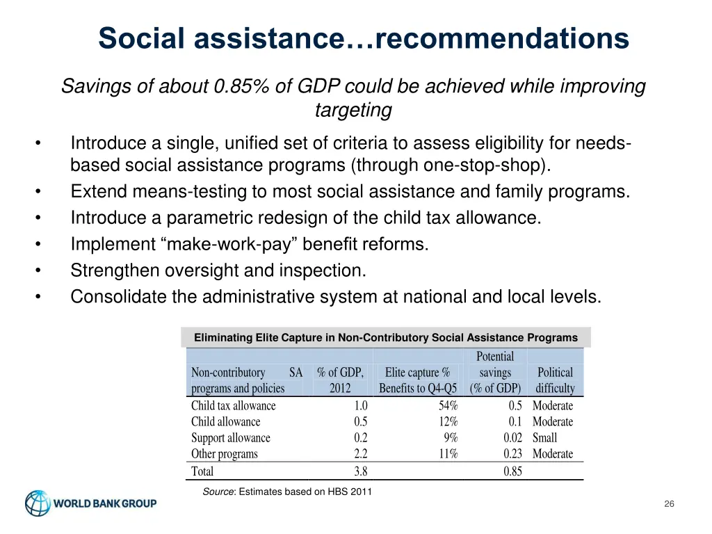 social assistance recommendations
