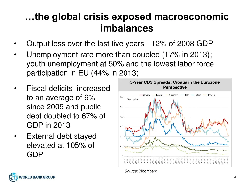 the global crisis exposed macroeconomic imbalances