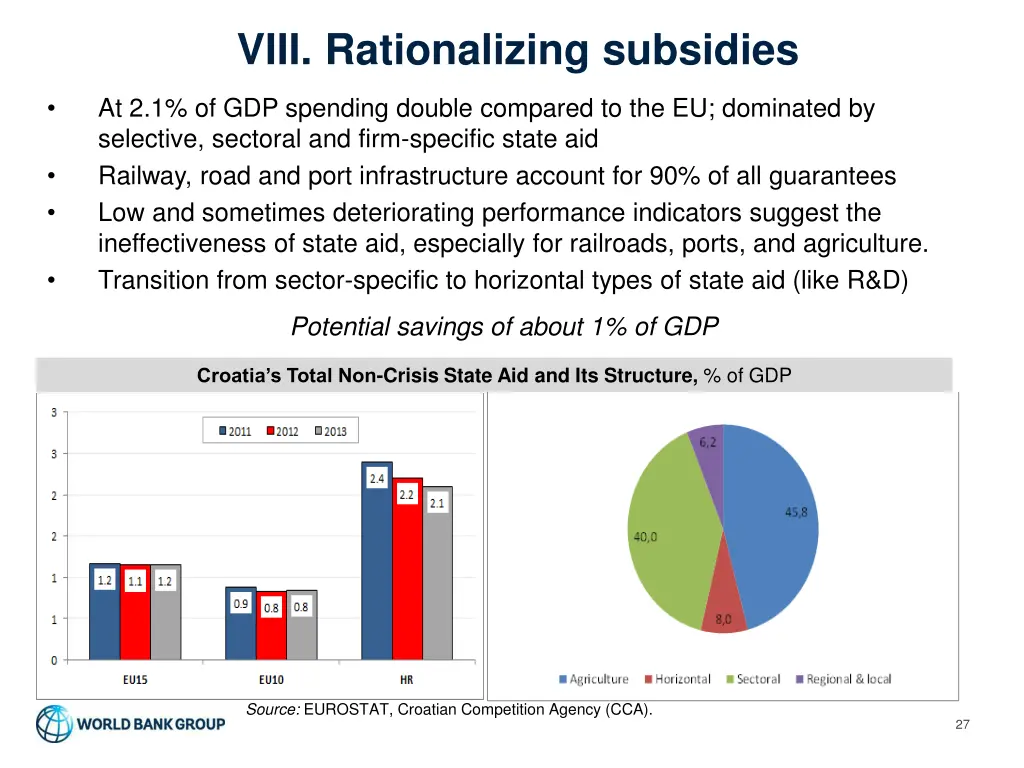 viii rationalizing subsidies