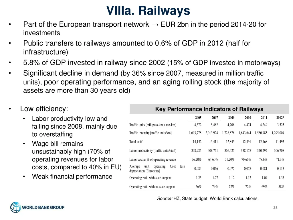 viiia railways