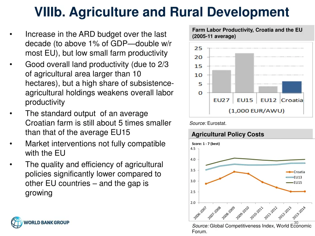 viiib agriculture and rural development
