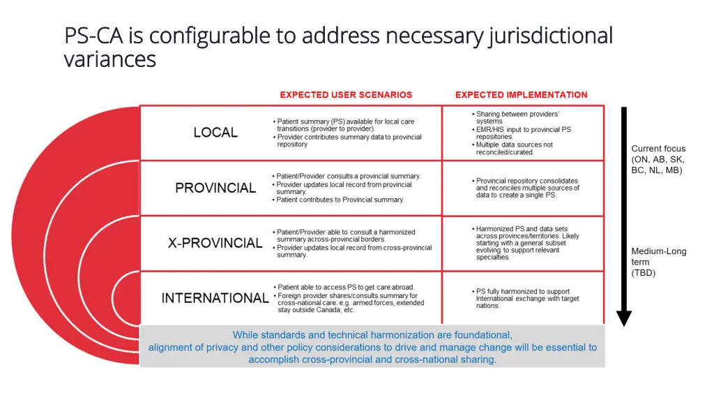 ps ps ca is configurable to address necessary
