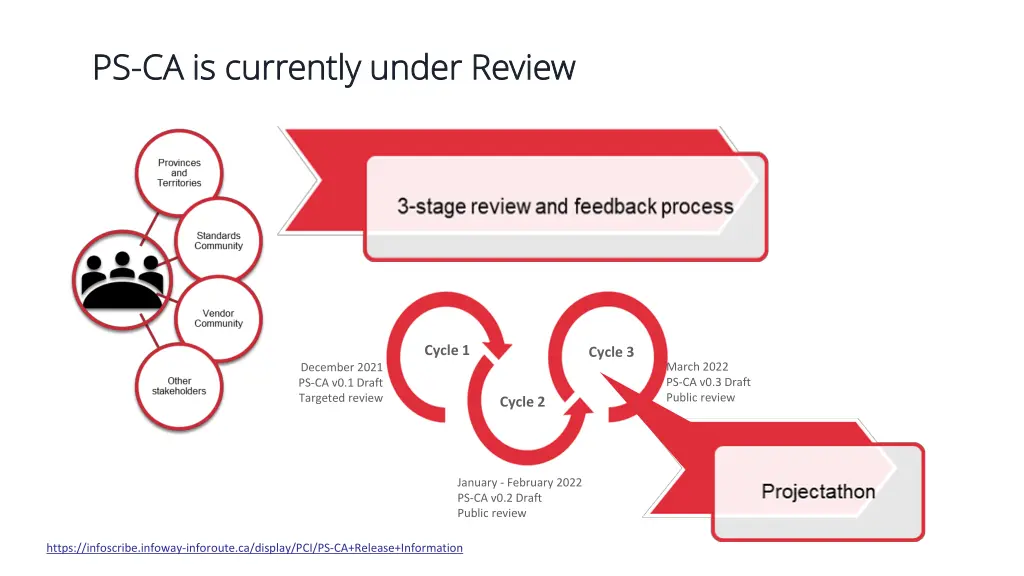 ps ps ca is currently under review