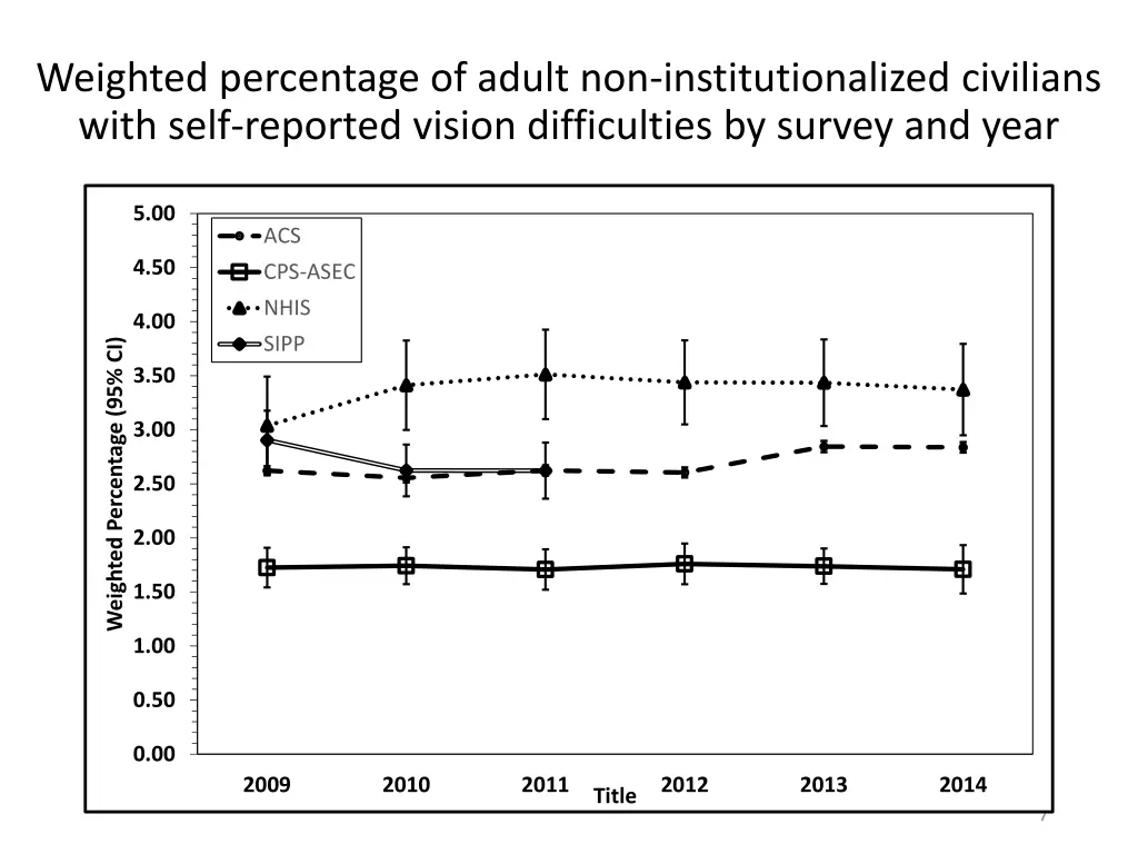 weighted percentage of adult 1