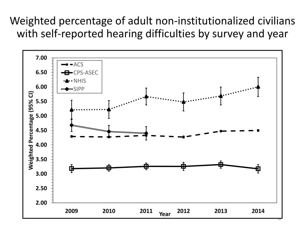 weighted percentage of adult 2