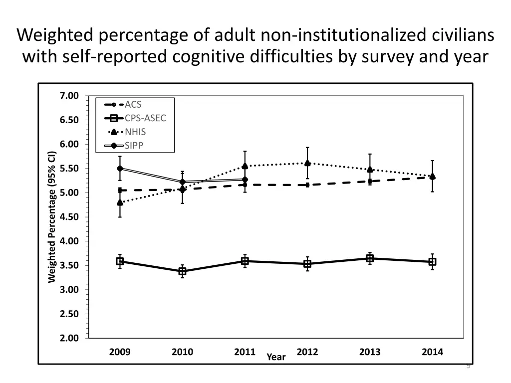 weighted percentage of adult 3