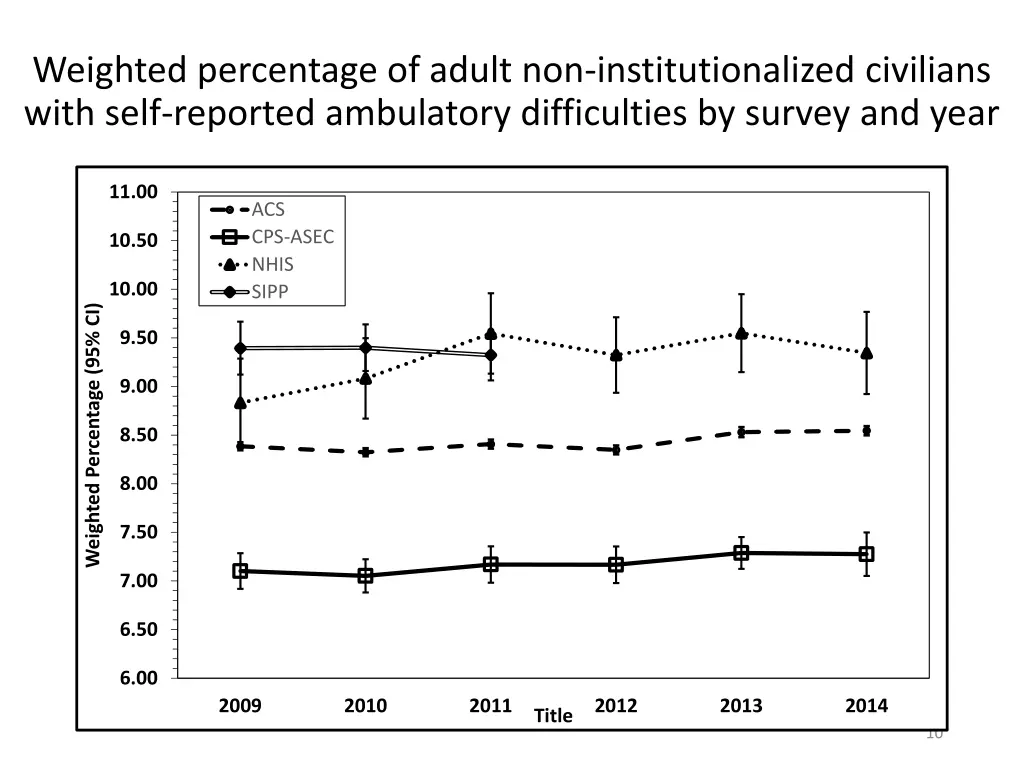 weighted percentage of adult 4