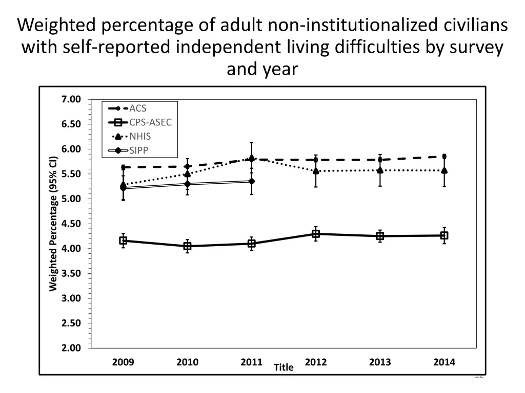 weighted percentage of adult 6
