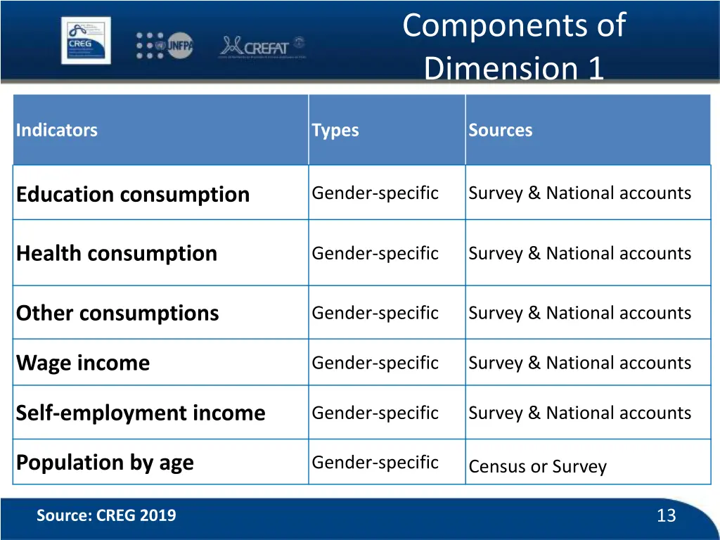 components of dimension 1