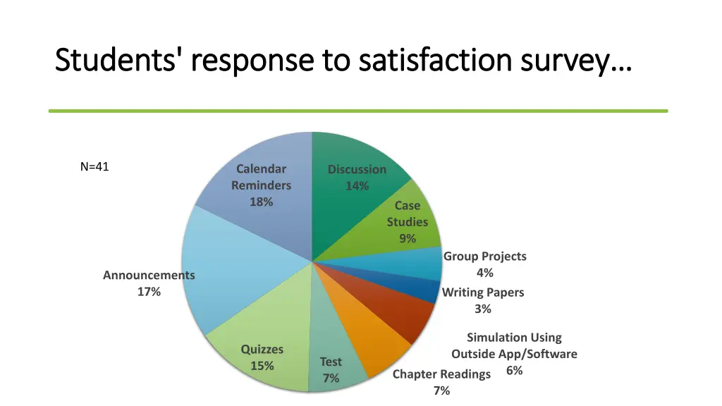 students response to satisfaction survey students