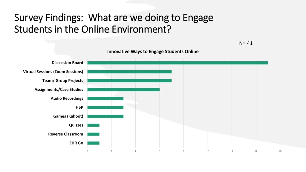 survey findings what are we doing to engage