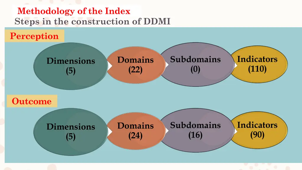methodology of the index
