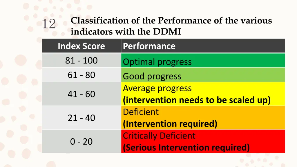 slide12