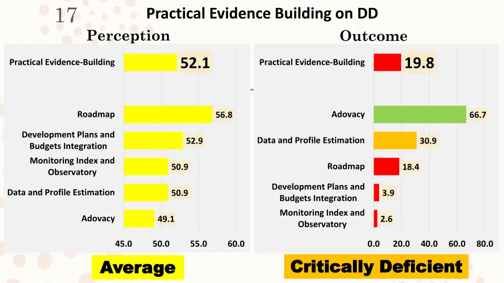 slide17