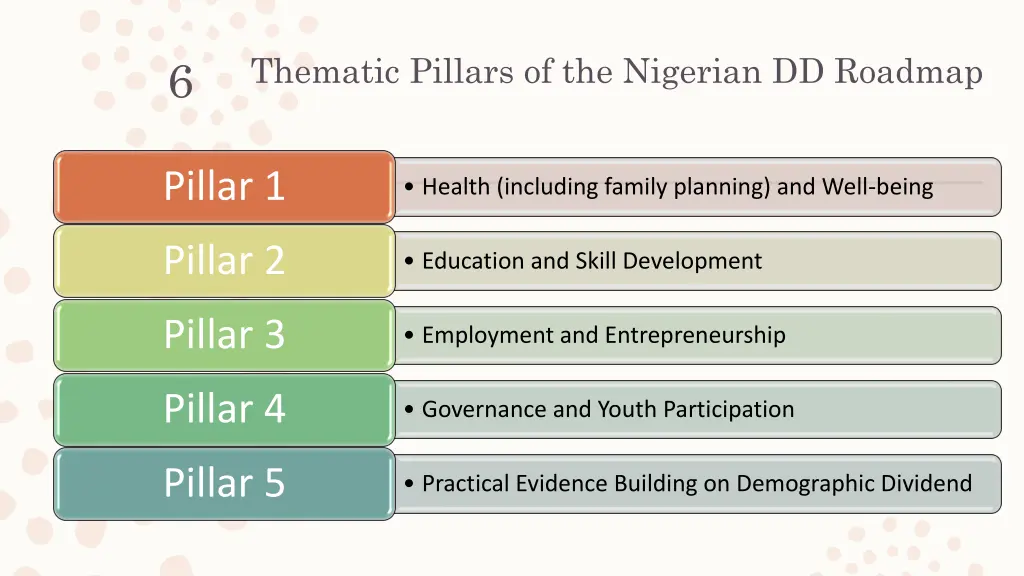thematic pillars of the nigerian dd roadmap