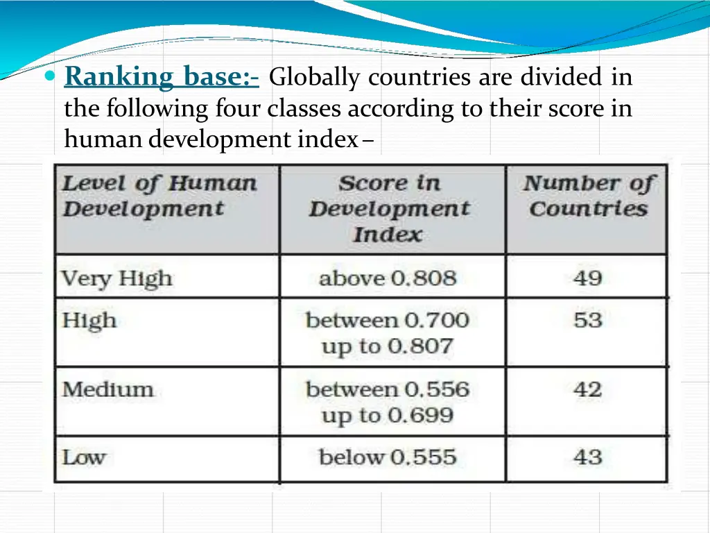 ranking base globally countries are divided