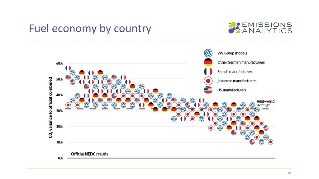 fuel economy by country