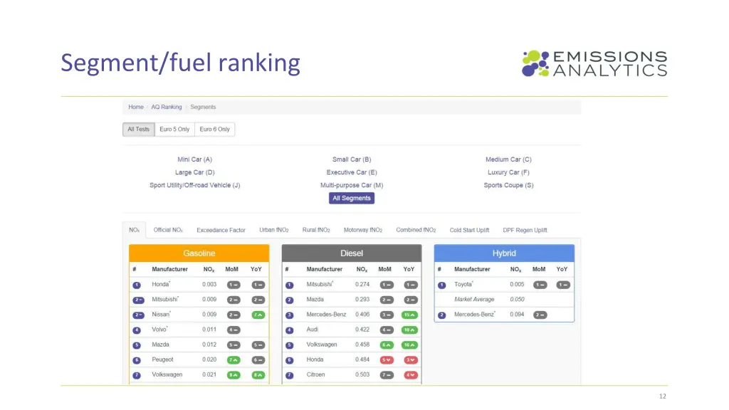 segment fuel ranking