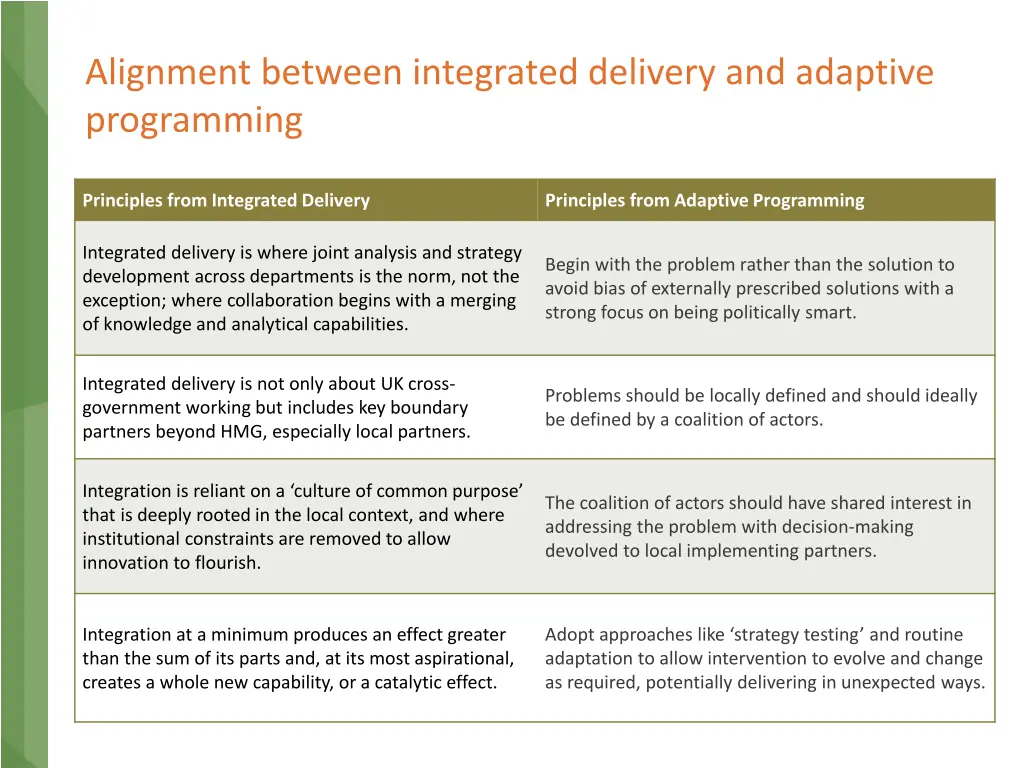 alignment between integrated delivery