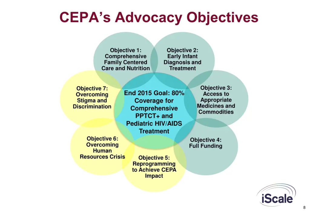cepa s advocacy objectives