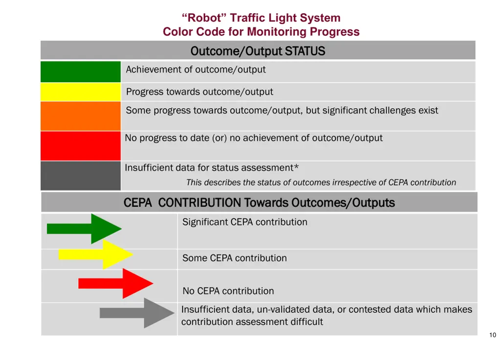robot traffic light system color code
