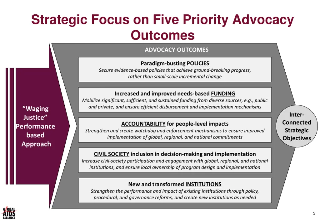 strategic focus on five priority advocacy outcomes