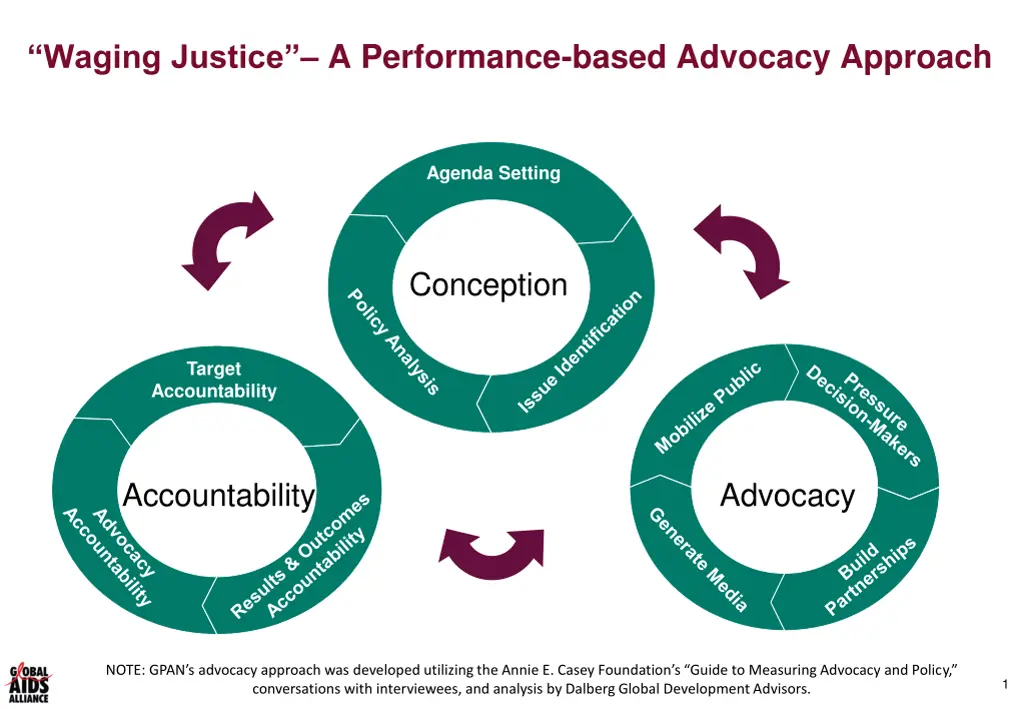 waging justice a performance based advocacy