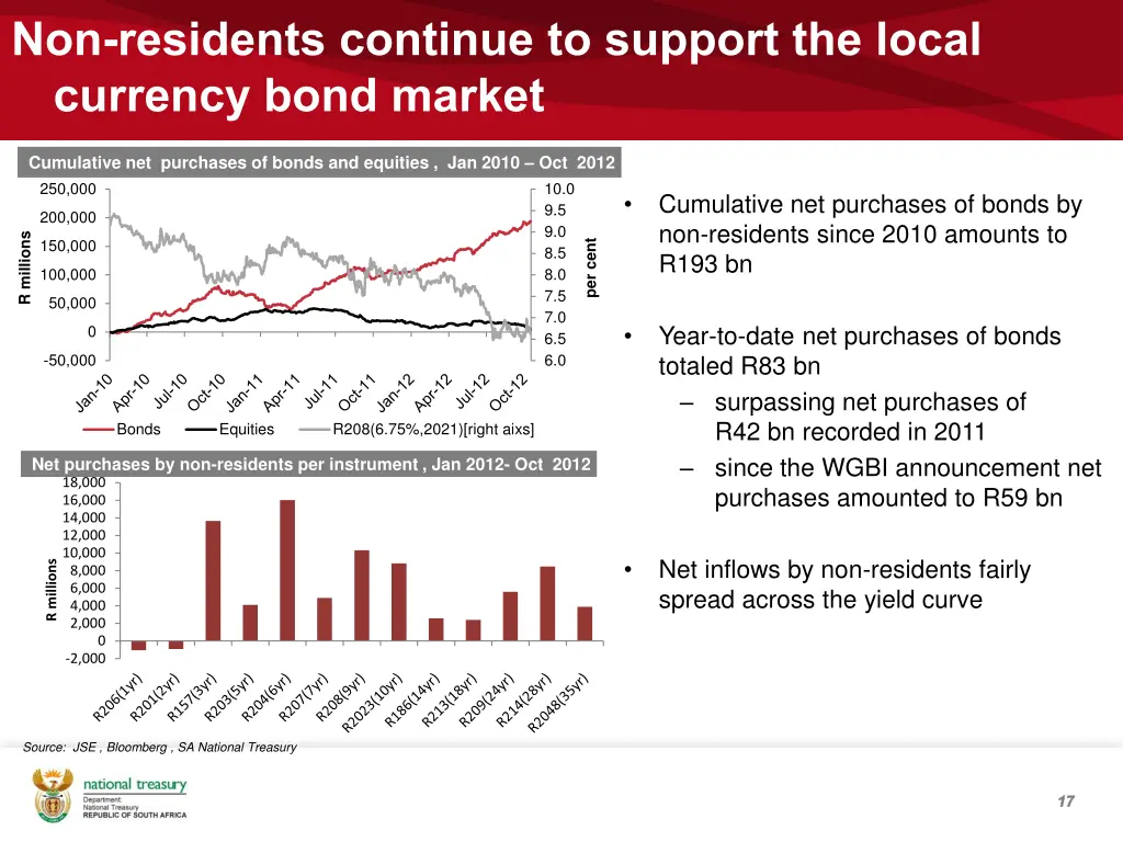 non residents continue to support the local