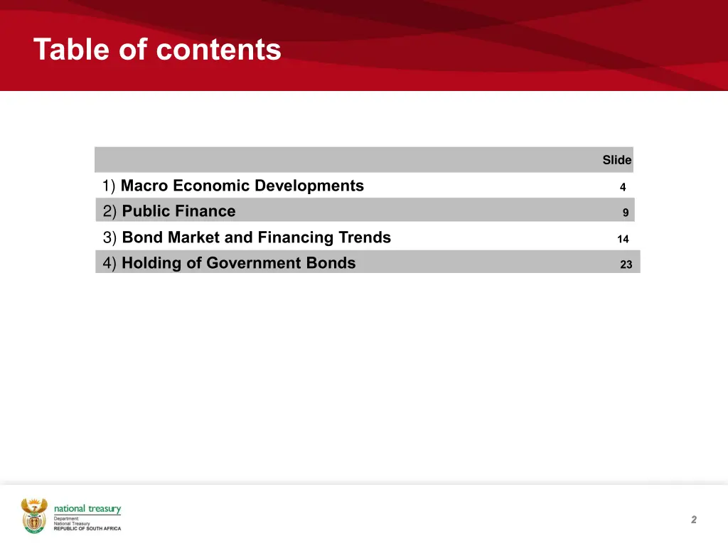 table of contents