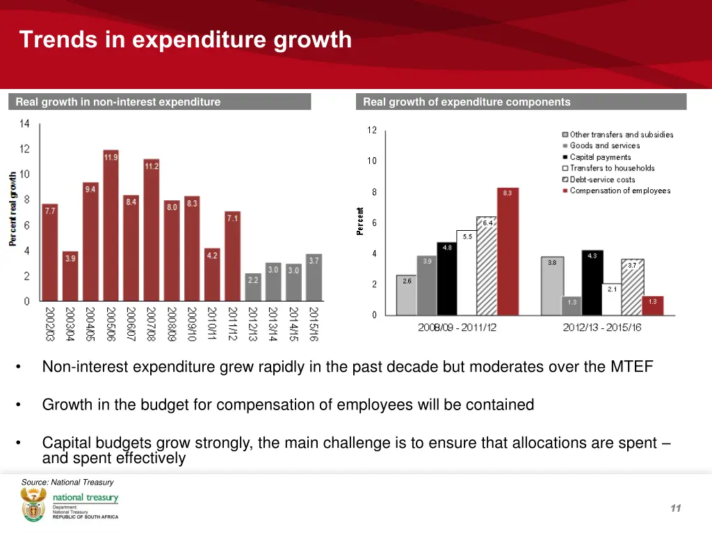 trends in expenditure growth