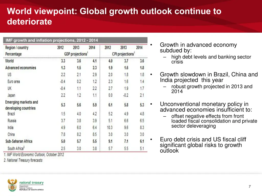 world viewpoint global growth outlook continue