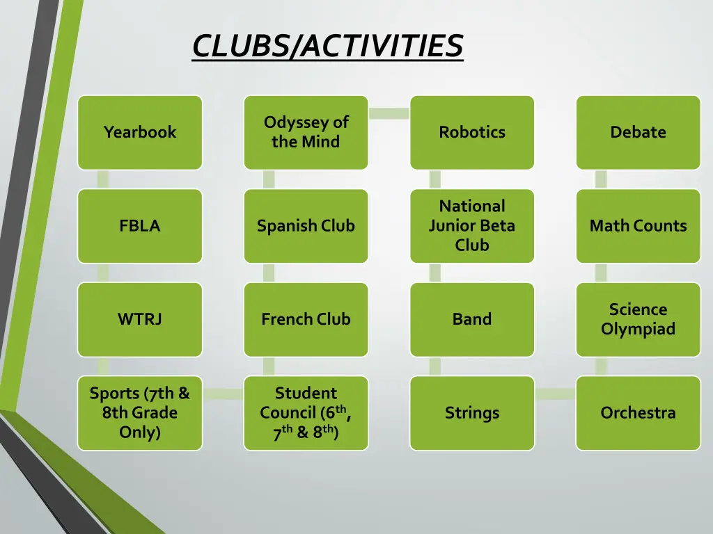 clubs activities