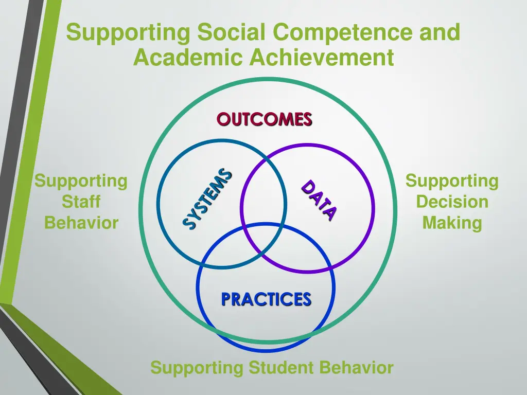 supporting social competence and academic