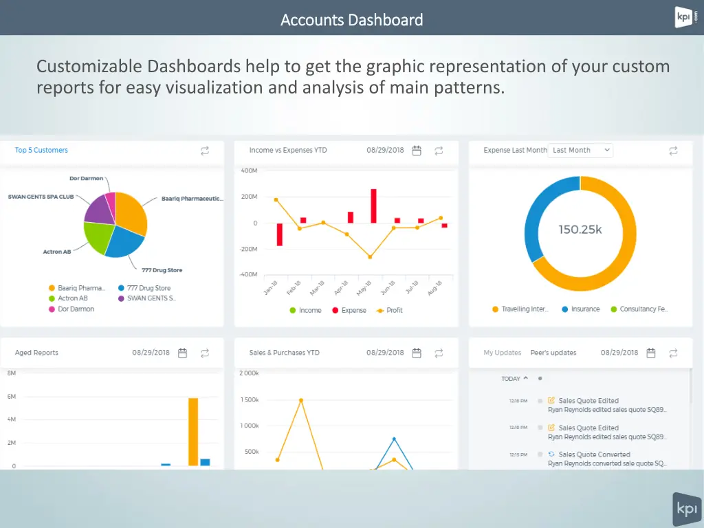 accounts dashboard accounts dashboard
