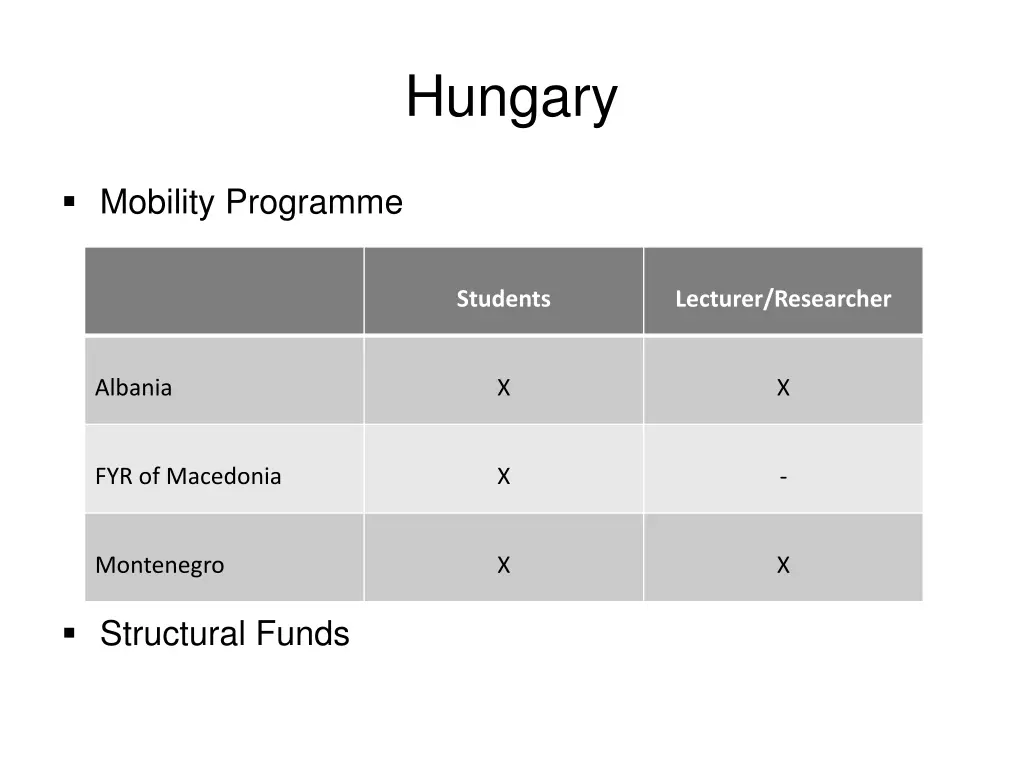 hungary