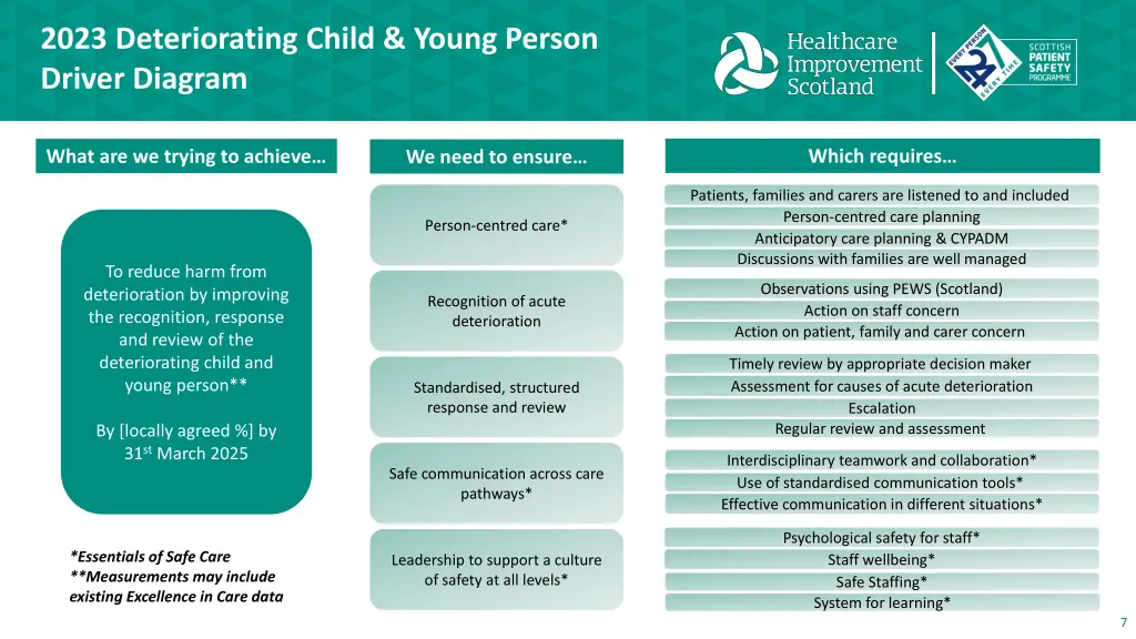 2023 deteriorating child young person driver