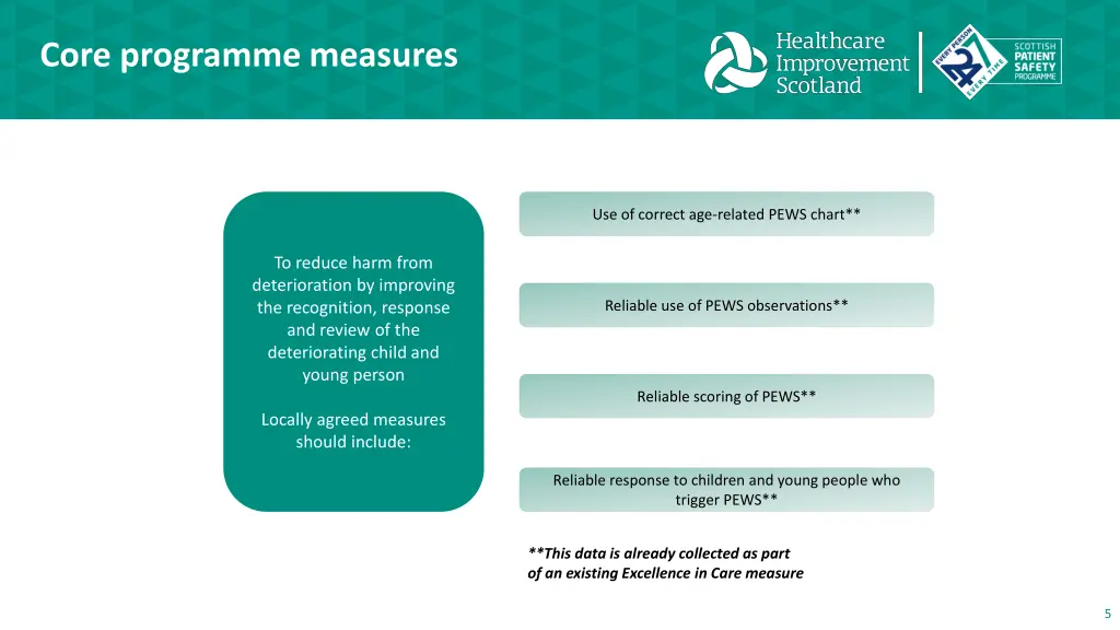 core programme measures