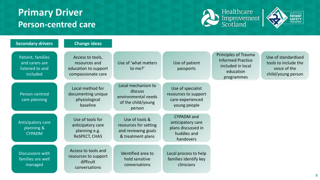 primary driver person centred care