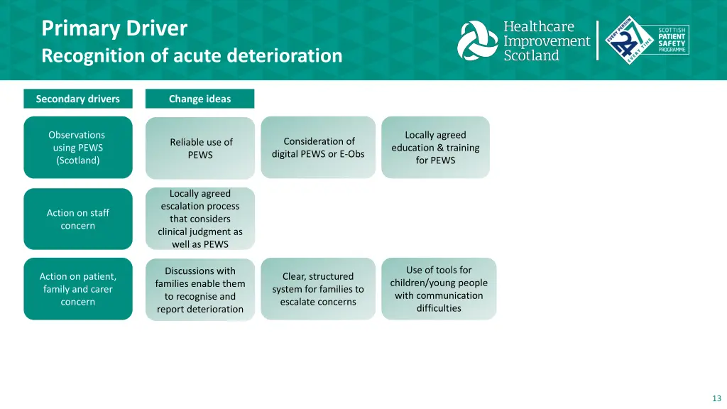 primary driver recognition of acute deterioration