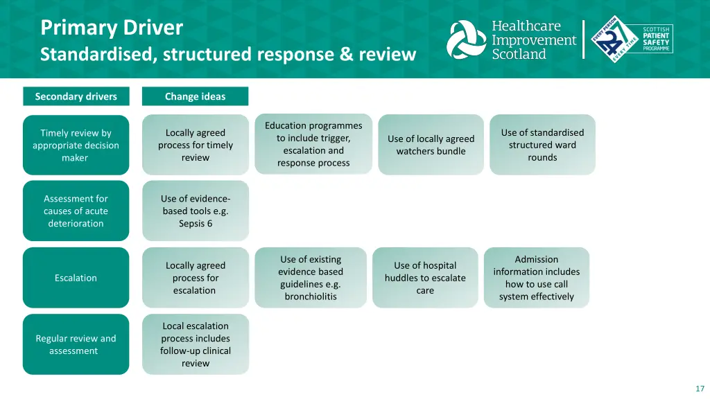 primary driver standardised structured response