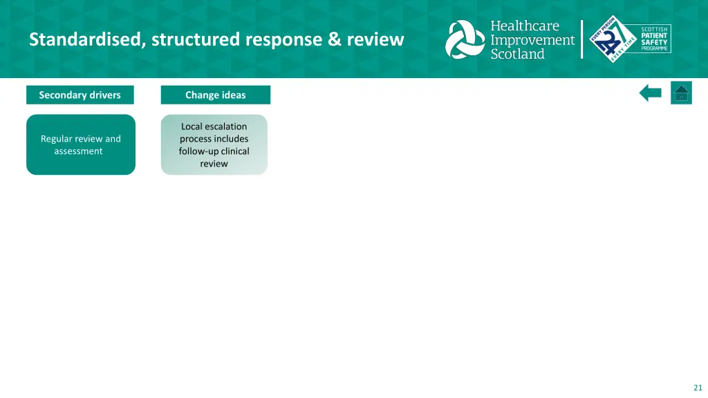 standardised structured response review 3