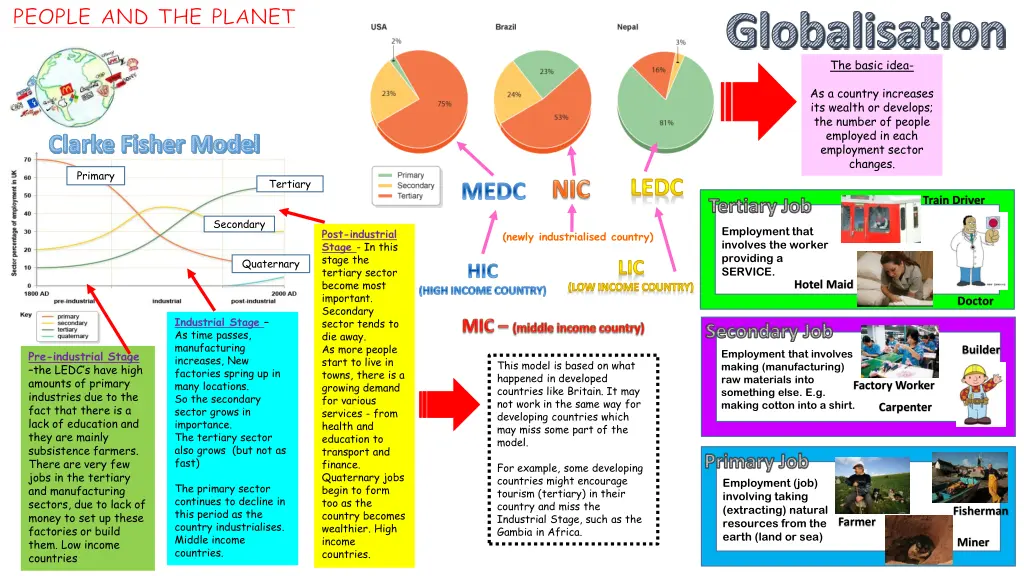 people and the planet