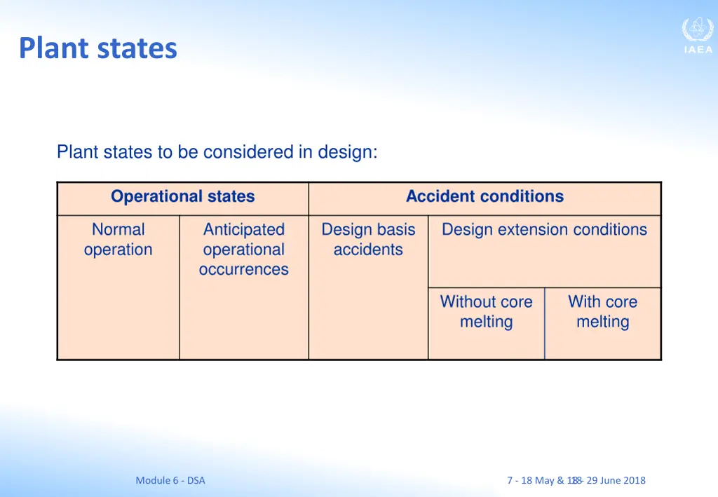 plant states