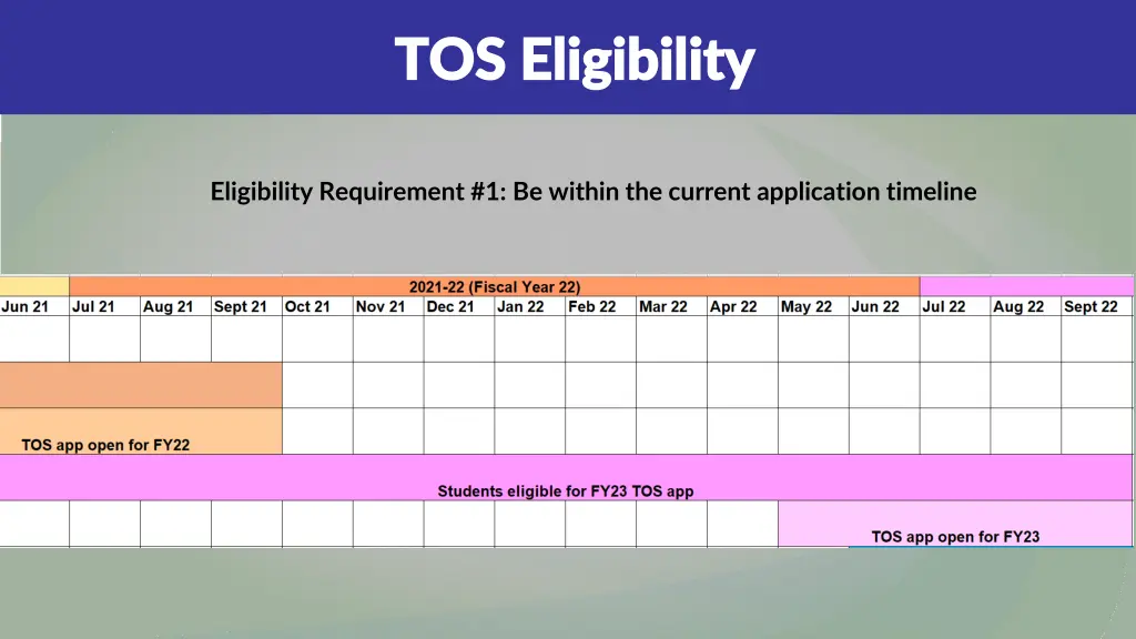 tos eligibility tos eligibility