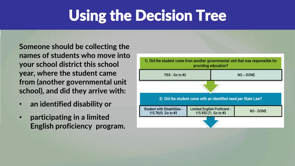 using the decision tree using the decision tree 1