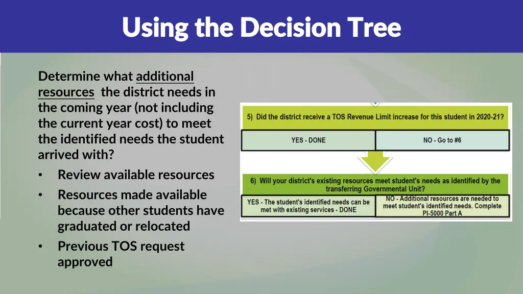 using the decision tree using the decision tree 3