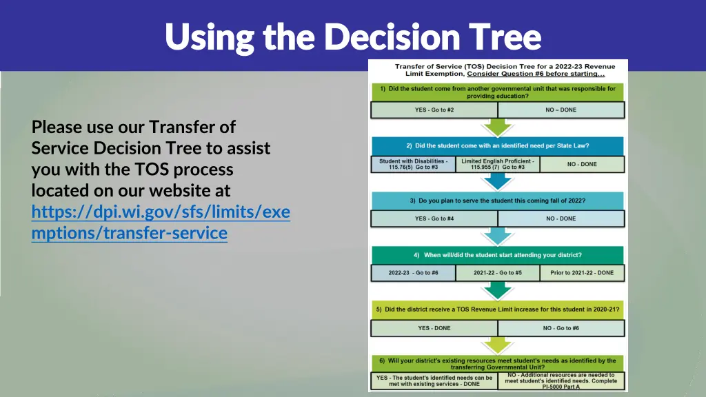 using the decision tree using the decision tree
