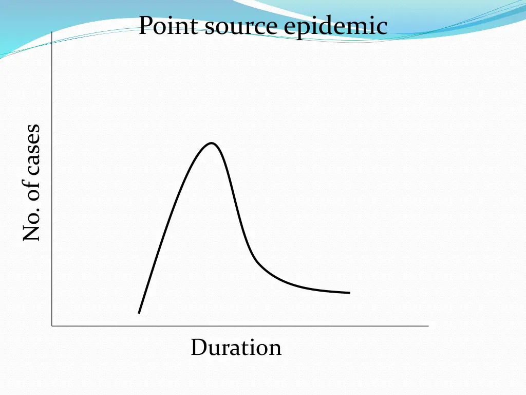 point source epidemic