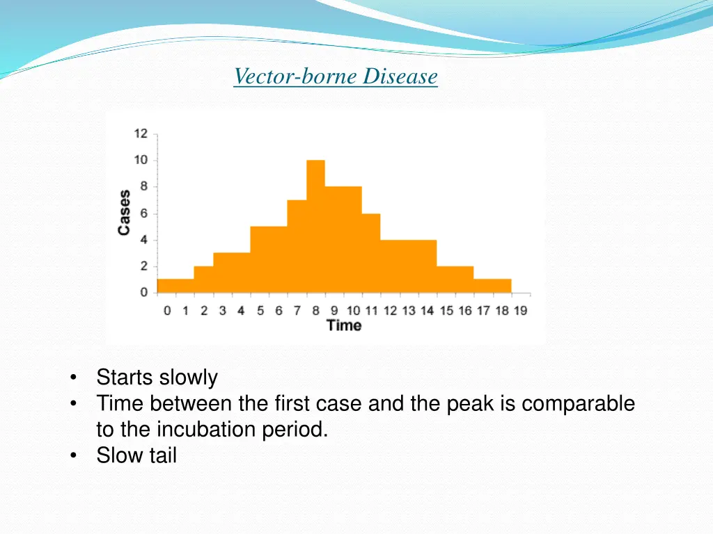 vector borne disease