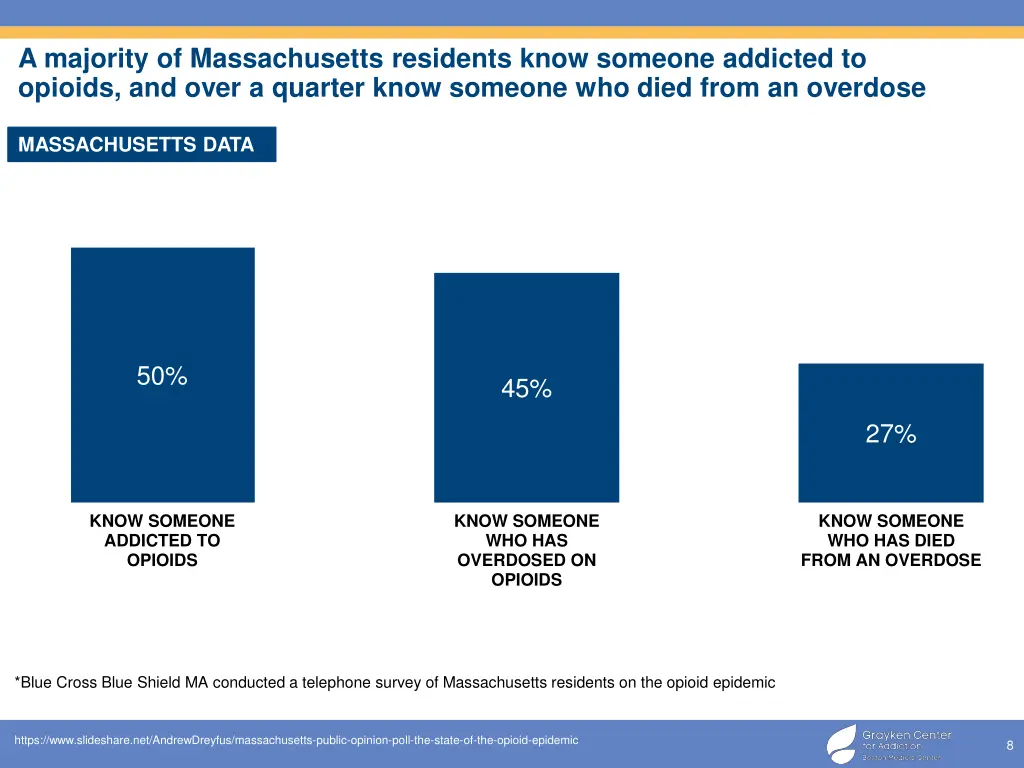 a majority of massachusetts residents know